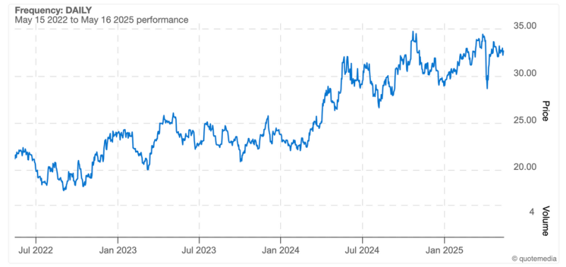 Unlocking the Potential: Experts Discuss Silver's Path to Recovery