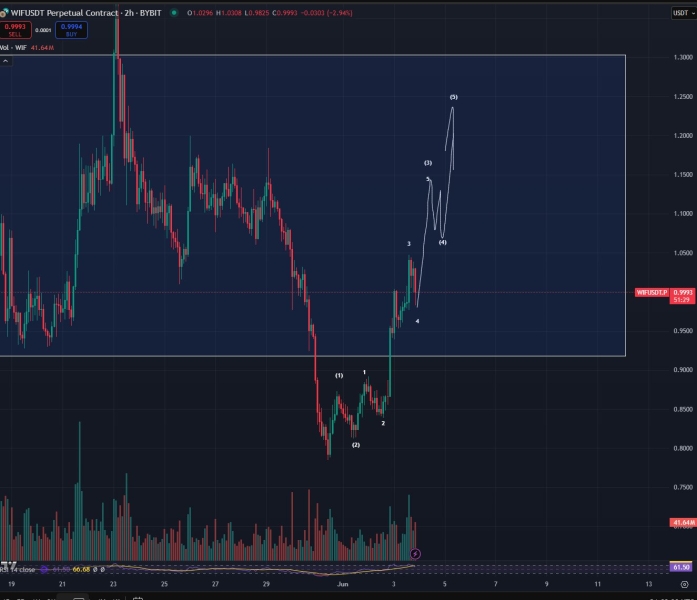 Analyst Says Solana-Based Memecoin Setting Stage for ‘Full-Blown Parabola,’ Predicts New All-Time High for One Asset