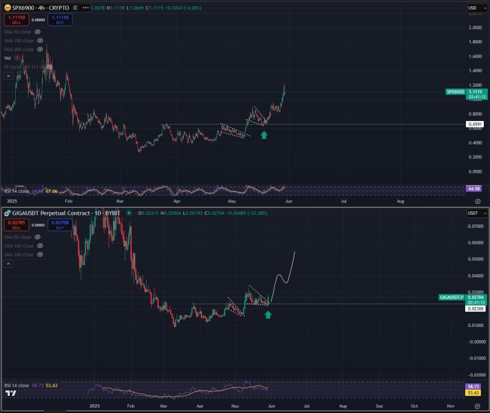 Analyst Says Solana Flashing ‘Very Promising’ Bullish Setup, Predicts Rallies for Two Low-Cap Altcoins