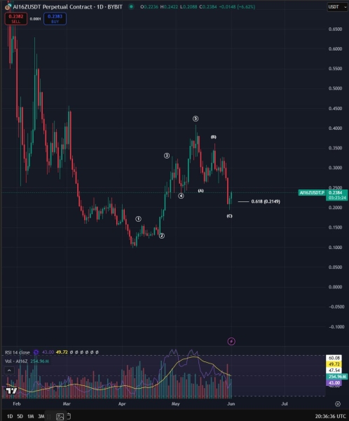 Analyst Says Solana Flashing ‘Very Promising’ Bullish Setup, Predicts Rallies for Two Low-Cap Altcoins