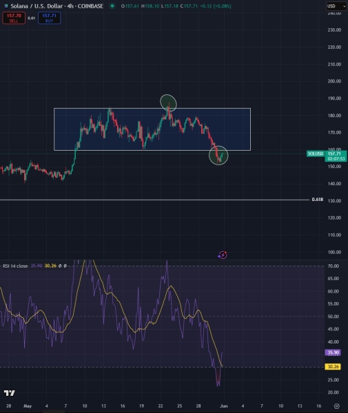 Analyst Says Solana Flashing ‘Very Promising’ Bullish Setup, Predicts Rallies for Two Low-Cap Altcoins