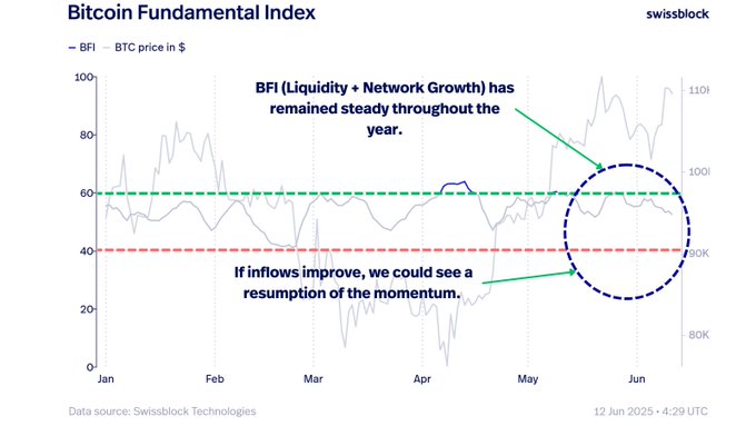 Analytics Platform Warns Bitcoin Is ‘Stalling’ Below Major Resistance Level, Says Breakout Won’t Happen Until This Happens