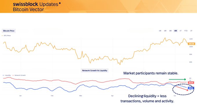 Analytics Platform Warns Bitcoin Is ‘Stalling’ Below Major Resistance Level, Says Breakout Won’t Happen Until This Happens