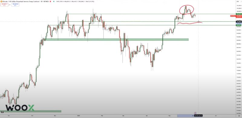 Bitcoin Could Crash by Double-Digit Percentage Points in a ‘Quick Move’ if This Support Level Fails, Warns Crypto Trader