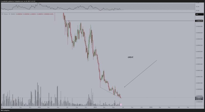 Bitcoin Primed To Hit New All-Time High Once BTC Breaks Above This Resistance Level, According to Trader Michaël van de Poppe