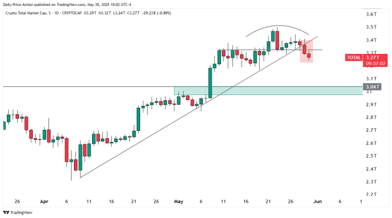 Bitcoin Will Explode to New All-Time High Just As Traders Flip Super Bearish on BTC, According to Analyst