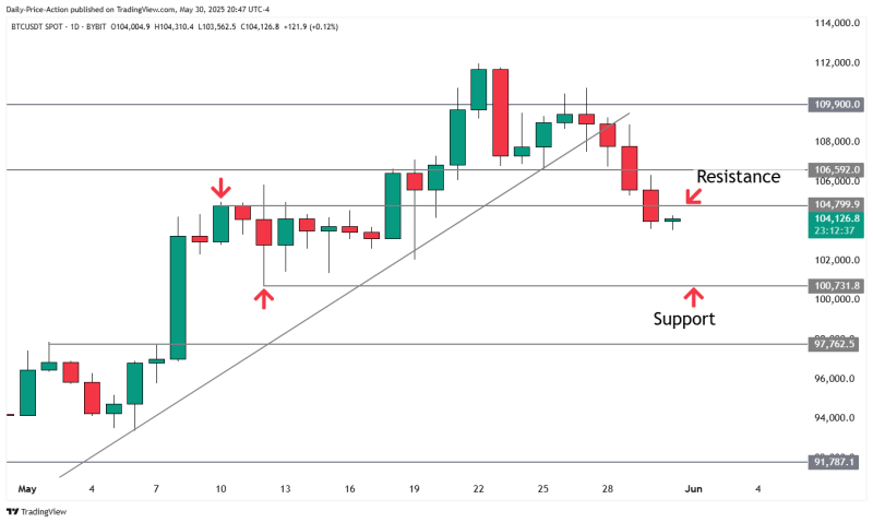 Bitcoin Will Explode to New All-Time High Just As Traders Flip Super Bearish on BTC, According to Analyst