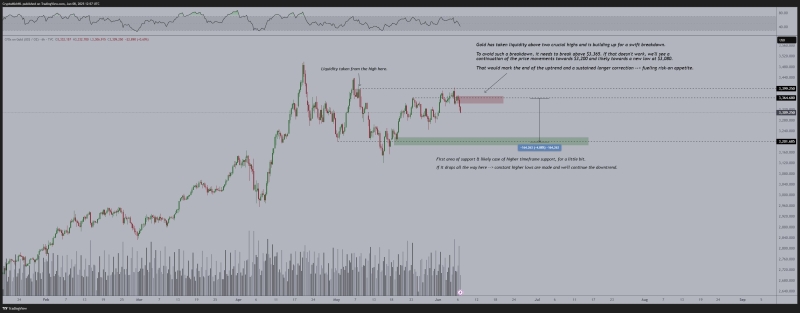 Correction in One Surging Asset Could Trigger Rallies for Altcoin Markets, According to Analyst Michaël van de Poppe