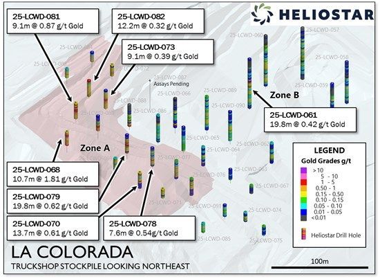Heliostar Reports Multiple Stockpile Assays Including 10.7m of 1.81 g/t Gold at La Colorada Mine