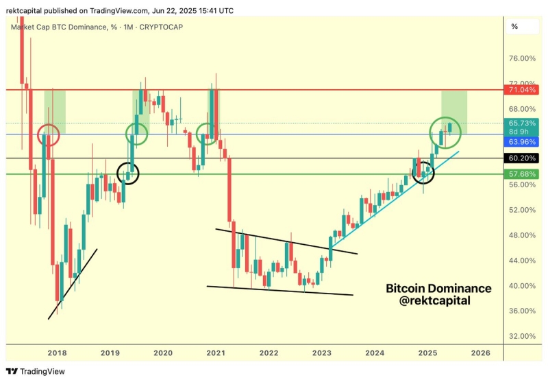 Here’s When the ‘Real Altseason’ Will Begin, According to Closely Followed Crypto Analyst