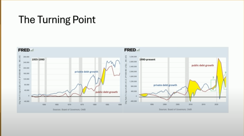 ‘Nothing Stops This Train’ – Macro Guru Lyn Alden Warns Fed Has No Way To Slow Down Debt Growth in US Financial System