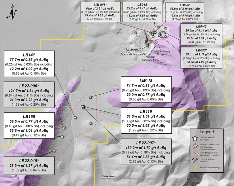 NevGold Extends Oxide Gold-Antimony Mineralization Over 1.7 Kilometers at Cadillac Valley Target: 2.28 g/t AuEq Over 30.5 Meters (1.29 g/t Au And 0.22% Antimony) Within 1.61 g/t AuEq Over 61.0 Meters (1.08 g/t Au And 0.12% Antimony)