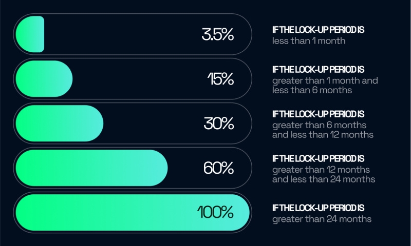 R0AR Introduces Unified DeFi Platform for Token, Liquidity, and NFT Staking