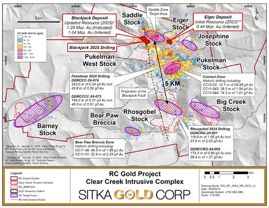 Sitka Deepens Winter Drill Hole and Intersects 65.0 Metres of 2.00 g/t Gold, Including 6.3 Metres of 5.53 g/t Gold; Mobilizes Fourth Drill Rig to the Rhosgobel Target at Its RC Gold Project, Yukon