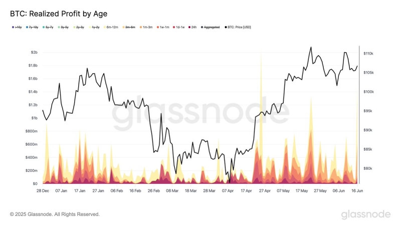 This Bitcoin Investor Cohort Locked in $904,000,000 in Realized Gains, Driving BTC Sell Pressure, According to Analytics Firm Glassnode