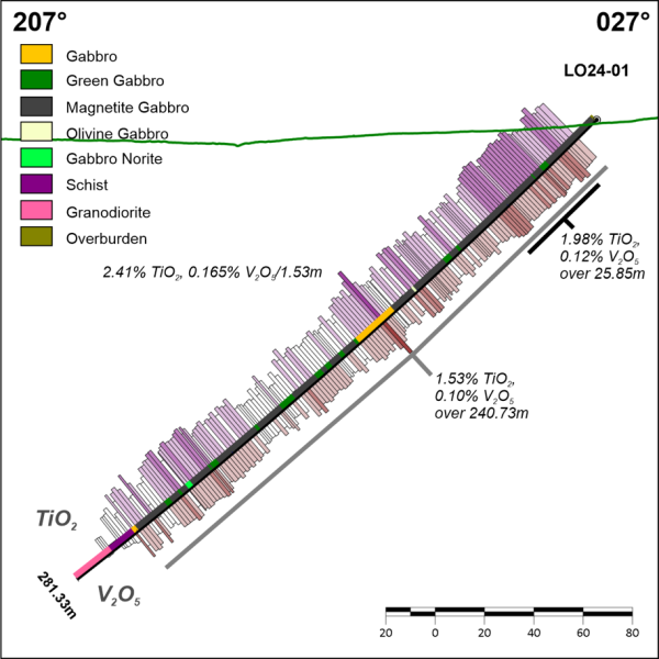 Troy Minerals Reports Drilling Results from the Lake Owen Project, Wyoming