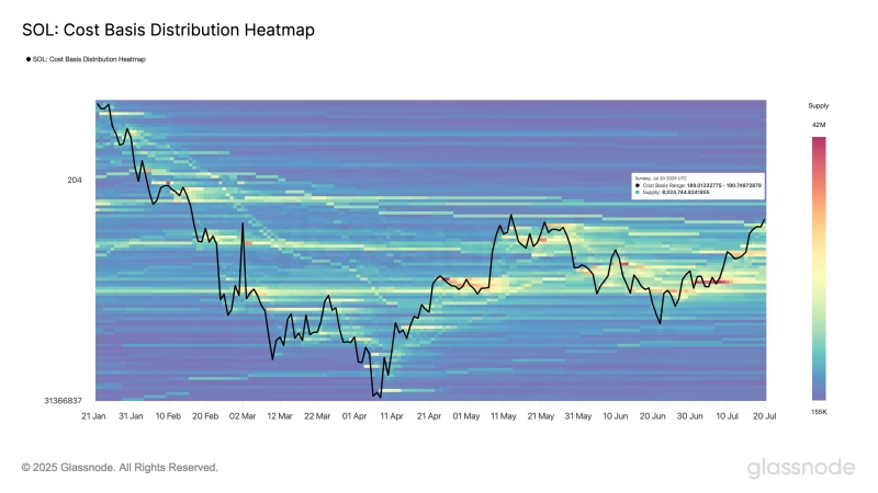 Accumulation of Major Bitcoin Investors and Whales Powering BTC Uptrend As Ethereum Witnesses Trend Reversal in Buyer Behavior: Glassnode