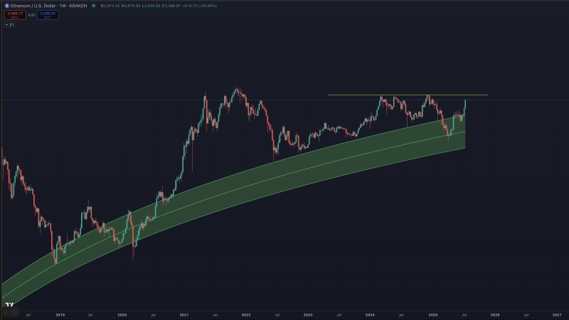 Analyst Benjamin Cowen Issues Altcoin Warning, Predicts Alts Will Now ‘Bleed’ Against Ethereum