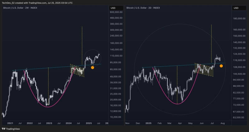 Analyst Predicts Bitcoin Bull Market Will Last Another 14 Months, Unveils Short and Long-Term BTC Price Targets