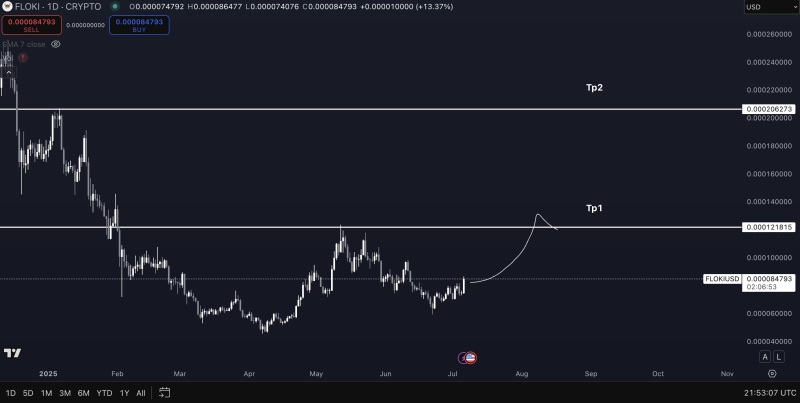 Analyst Predicts Imminent All-Time Highs for Bitcoin, Sees One Memecoin Igniting BONK-Style Explosion