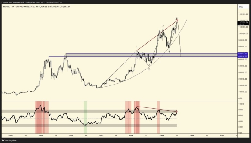 Analyst Says BTC Reversal ‘Just a Matter of Time’ Amid Euphoria – Here’s His Outlook