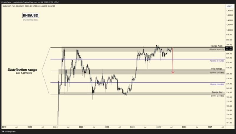 Analyst Says BTC Reversal ‘Just a Matter of Time’ Amid Euphoria – Here’s His Outlook