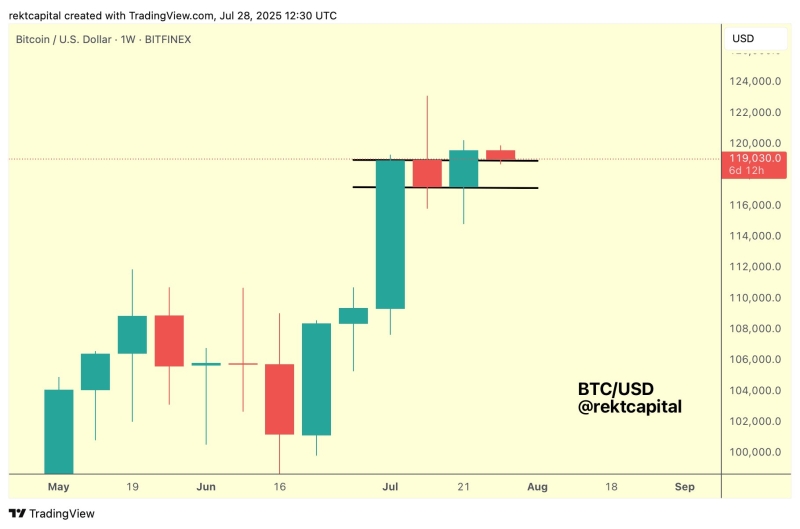 Analyst Who Predicted Bitcoin’s 2024 Pre-Halving Crash Says New BTC Breakout Is Coming – Here’s Why