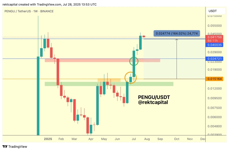 Analyst Who Predicted Bitcoin’s 2024 Pre-Halving Crash Says New BTC Breakout Is Coming – Here’s Why