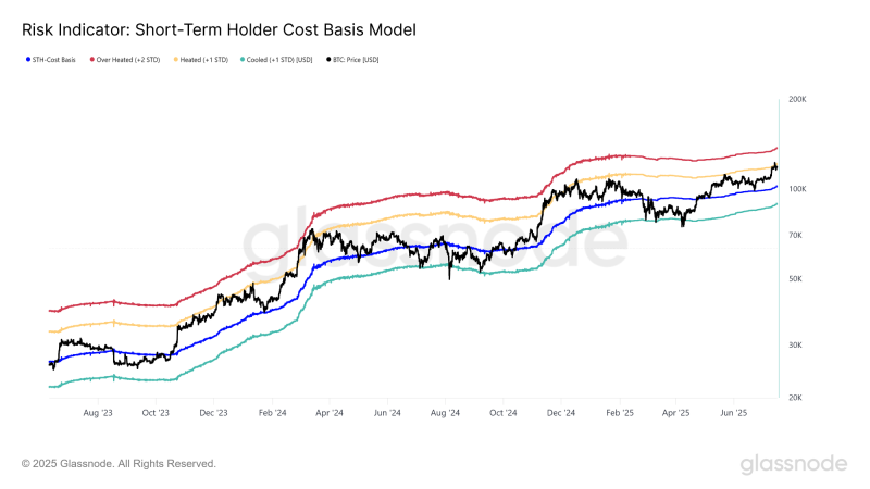 Bitcoin Could Explode to $136,000 if Demand Remains Resilient, Says Analytics Firm Glassnode – But There’s a Catch
