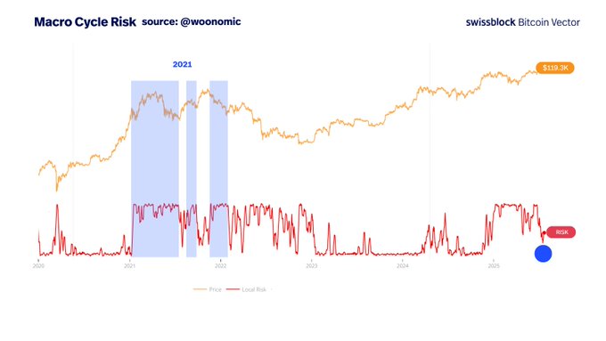 Bitcoin Flashing Rare and Historically Bullish Signal, According to Analytics Firm – Here’s the Outlook