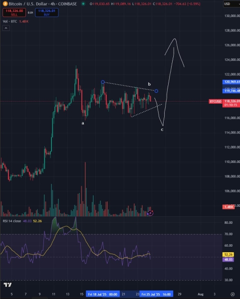 Bitcoin Primed for New All-Time High After Correction, According to Trader Who Nailed 2018 BTC Bottom – Here’s His Target
