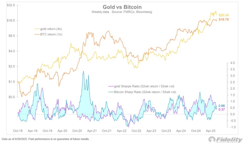 Bitcoin Primed To Hit New All-Time High Soon Enough, According to Fidelity’s Global Macro Analyst Jurrien Timmer – Here’s Why