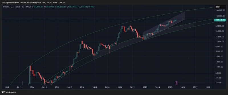 Bitcoin Setup Suggests Explosive Rally Incoming, According to Analyst Who Called 2021 Crypto Top