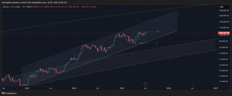 Bitcoin Setup Suggests Explosive Rally Incoming, According to Analyst Who Called 2021 Crypto Top