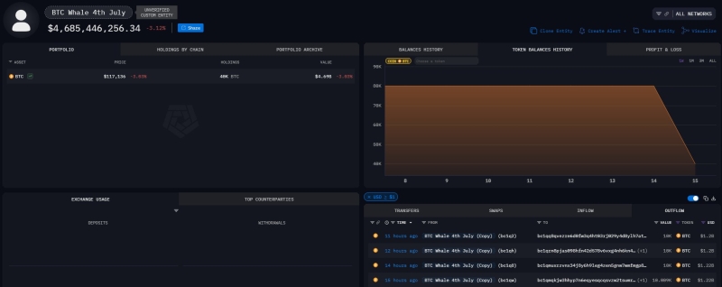 Bitcoin Whale Abruptly Moves $4,676,108,000 in BTC – Here’s Where the Crypto Is Heading