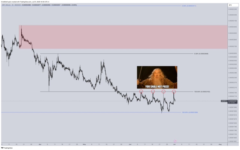 Crypto Analyst Says Bitcoin Will ‘Leave People in Awe’ Once BTC Breaks Out, Outlines Path Forward for XRP