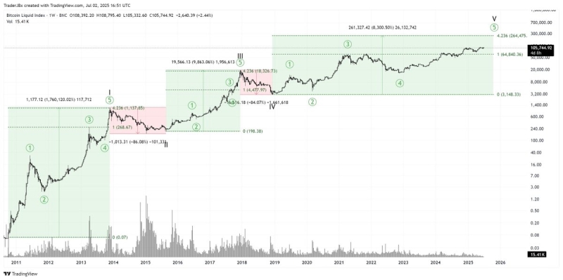 Crypto Analyst Says Bitcoin Will ‘Leave People in Awe’ Once BTC Breaks Out, Outlines Path Forward for XRP