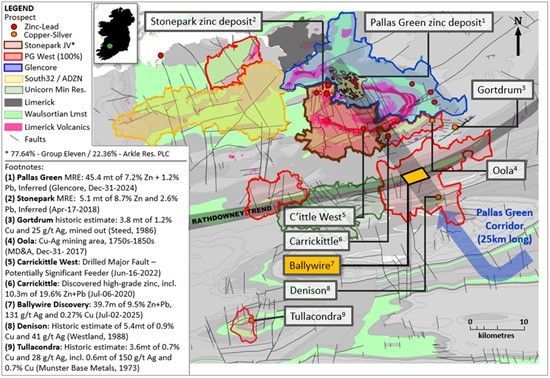 Group Eleven Drills Best Hole Yet at Ballywire: 39.7m of 9.5% Zn+Pb, 131 g/t Ag and 0.27% Cu, incl. 5.6m of 16.6% Zn+Pb, 370 g/t Ag and 0.86% Cu