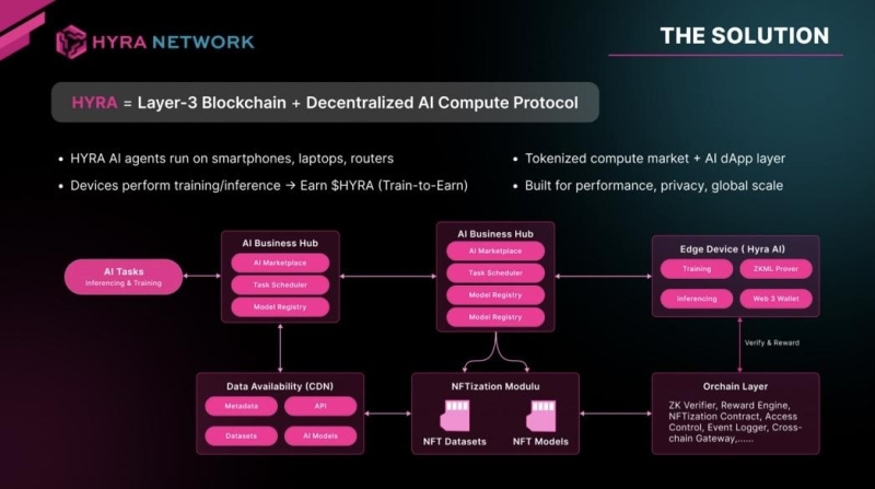 Hyra Network Honored as “Technology Startup of the Year” at the 2025 Globee® Awards