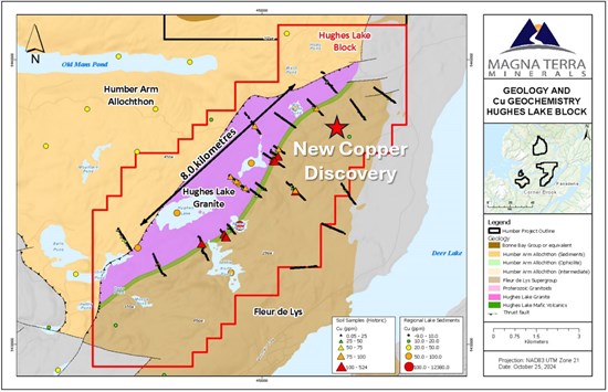 Magna Terra Discovers Copper Mineralization and Completes Airborne Geophysical Survey at the Humber Copper-Cobalt Project in Newfoundland