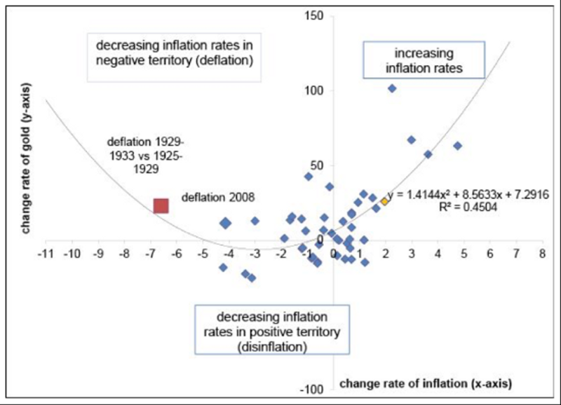 OPINION — Goldenomics 101: Follow the Money
