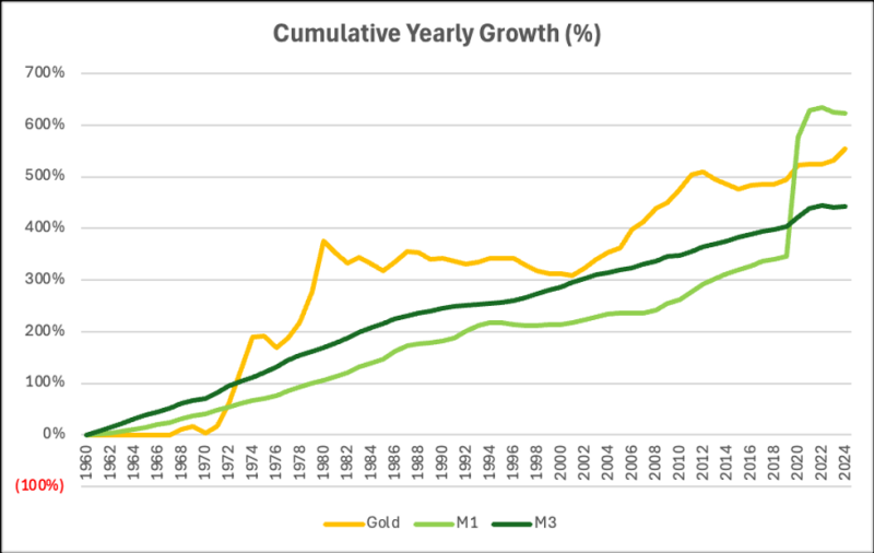 OPINION — Goldenomics 101: Follow the Money