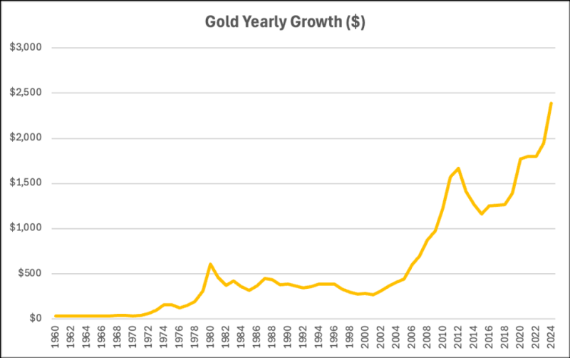 OPINION — Goldenomics 101: Follow the Money