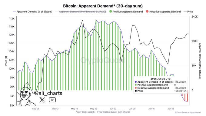 Trader Issues Urgent Bitcoin Alert, Says BTC Indicator That’s Predicted Major Crashes Is Flashing Red – Here Are His Targets