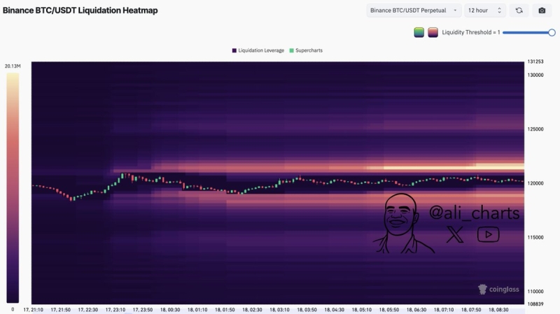 Trader Says Dogecoin Forming Bullish Pattern That Could Lead to 76% Rally, Maps Path Forward for Bitcoin