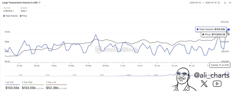 Trader Says Dogecoin Forming Bullish Pattern That Could Lead to 76% Rally, Maps Path Forward for Bitcoin