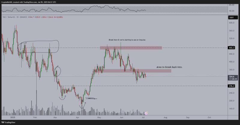 Trader Says Matter of Time Before Crypto Breaks to New All-Time Highs, Updates Outlook on Bitcoin, Ethereum and One Other Altcoin