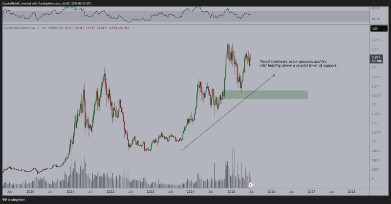 Trader Says Matter of Time Before Crypto Breaks to New All-Time Highs, Updates Outlook on Bitcoin, Ethereum and One Other Altcoin