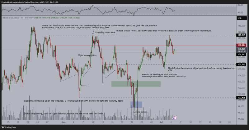 Trader Says Matter of Time Before Crypto Breaks to New All-Time Highs, Updates Outlook on Bitcoin, Ethereum and One Other Altcoin