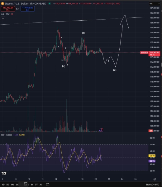 Trader Says One Dogecoin Competitor Primed for New Leg Up, Predicts New All-Time Highs for Bitcoin